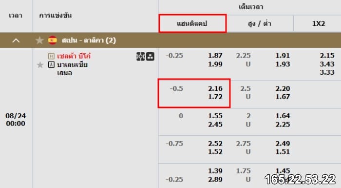 ราคาบอล 0.5 คืออะไร