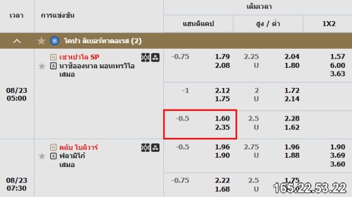 วิธีอ่านอัตราต่อรอง 0.5 ราคาบอล Asian Handicap